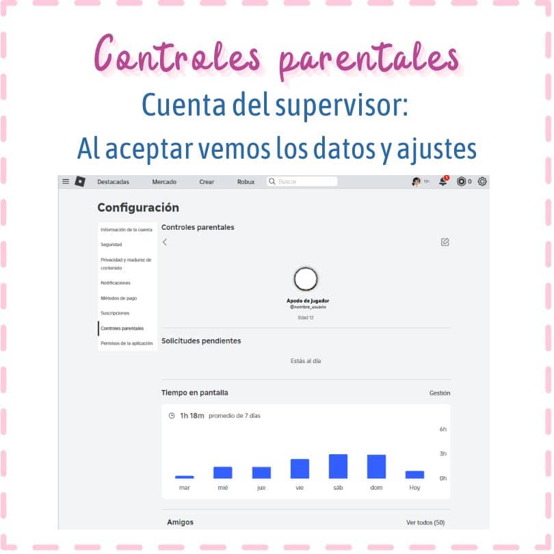 Controles parentales en Roblox: En la cuenta del supervisor vemos los datos de los hijos, su tiempo de juego y podemos gestionar los permisos y controles de tiempo y sobre el tipo de juegos al que podrán acceder.